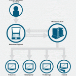 Webbaserat digitalt skyltsystem